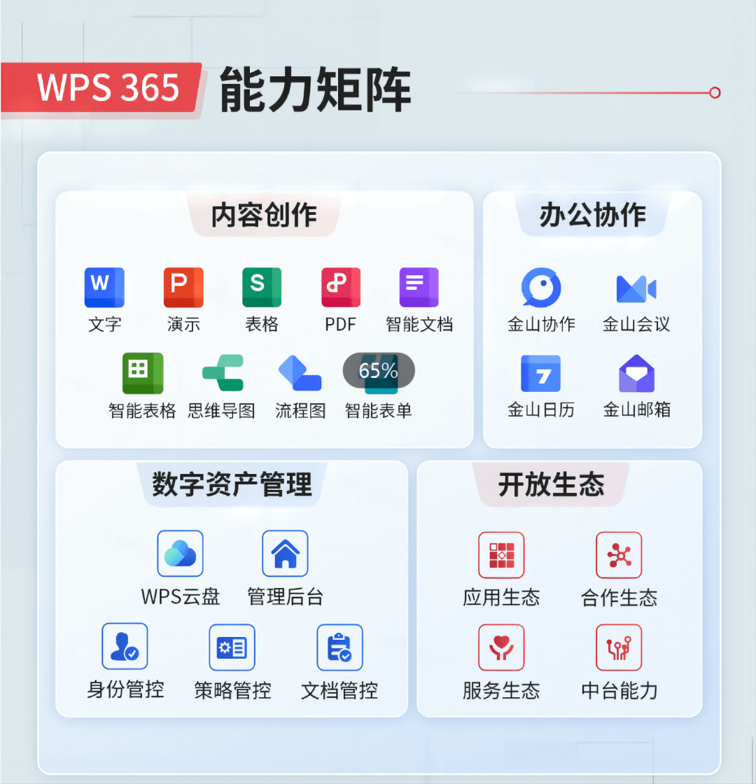 WPS表格如何一键汇总多工作表, WPS Consolidate功能使用方法, 怎么把多个sheet的数据合并到总表, WPS表格SUMIF跨表求和步骤, 数据透视表汇总多个工作表教程, Power Query在WPS中的使用场景, 多工作表数据汇总出现重复怎么办, WPS表格是否支持动态跨表引用, WPS表格批量合并工作表最佳实践, 跨工作表数据汇总常见错误排查